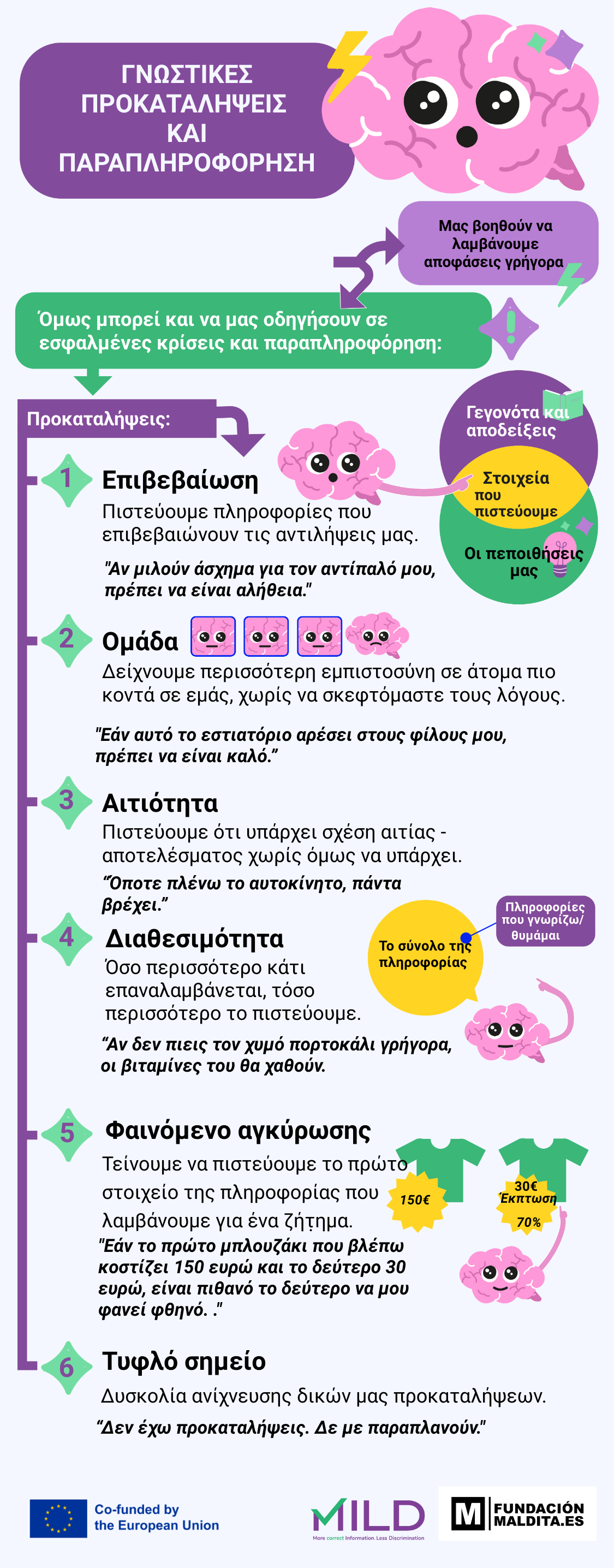 Ινφογράφημα: Γνωστικές προκαταλήψεις
