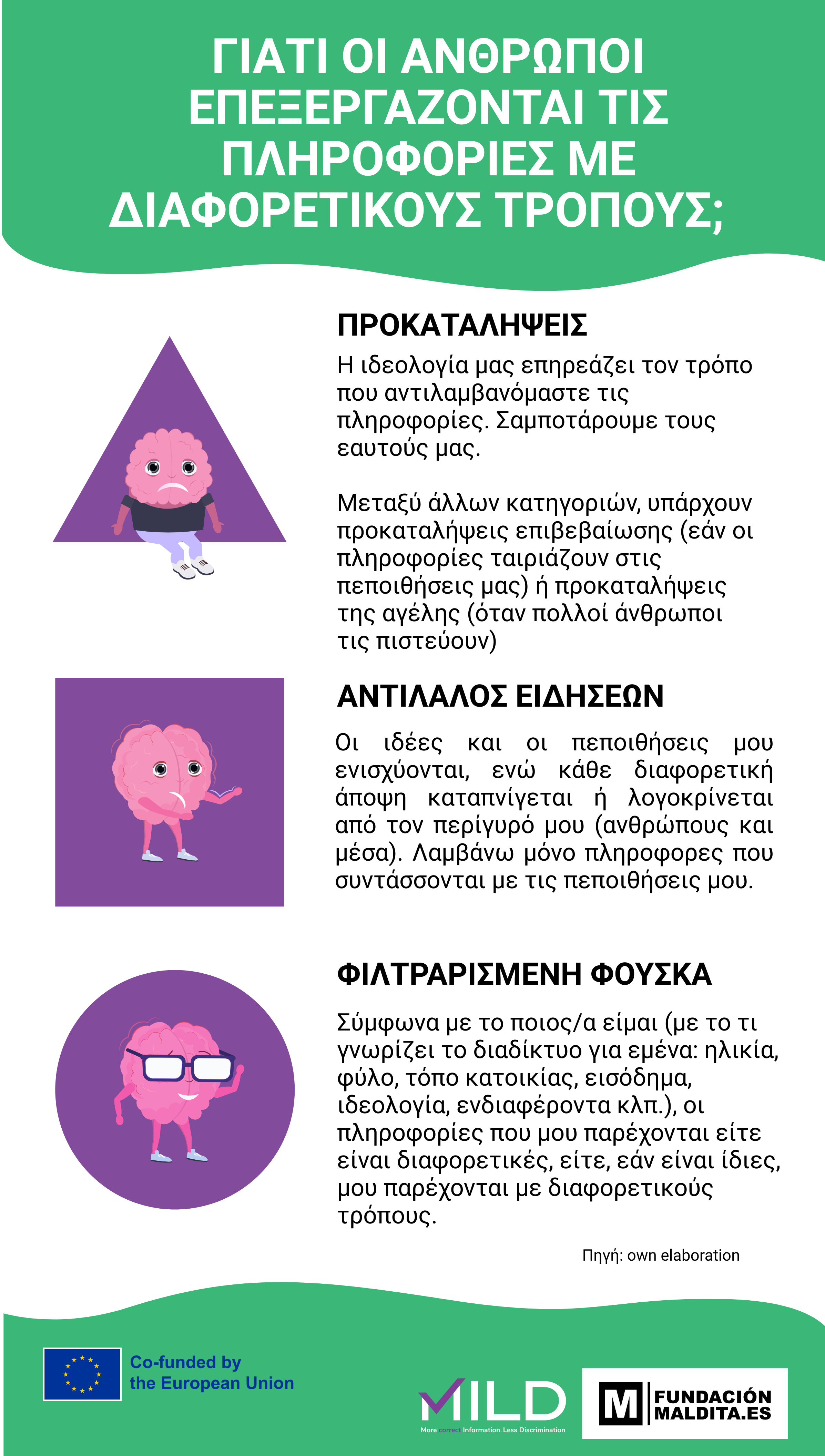 Ινφογράφημα: Γιατί επεξεργαζόμαστε τις πληροφορίες διαφορετικά