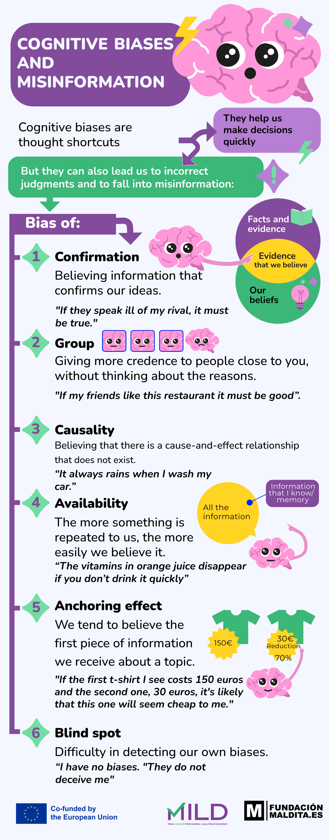 Infographic: Cognitive Biases
