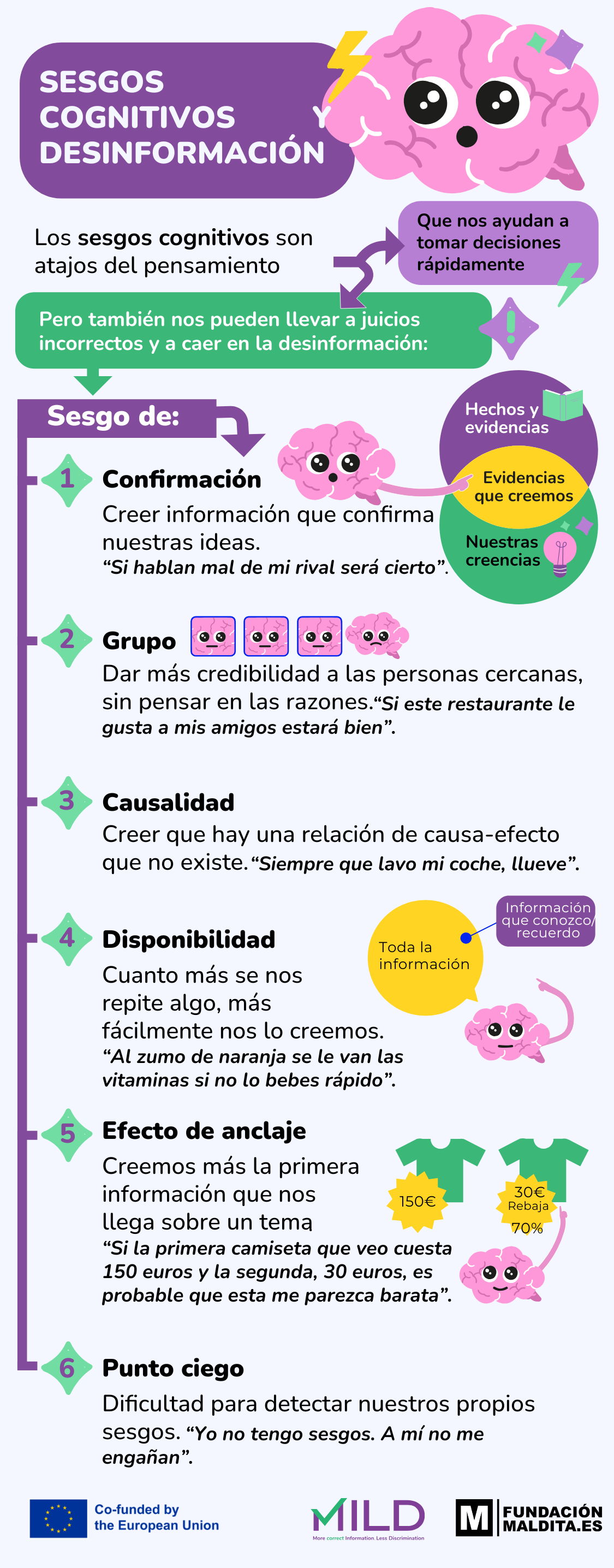 Infografía sobre sesgos cognitivos y desinformación