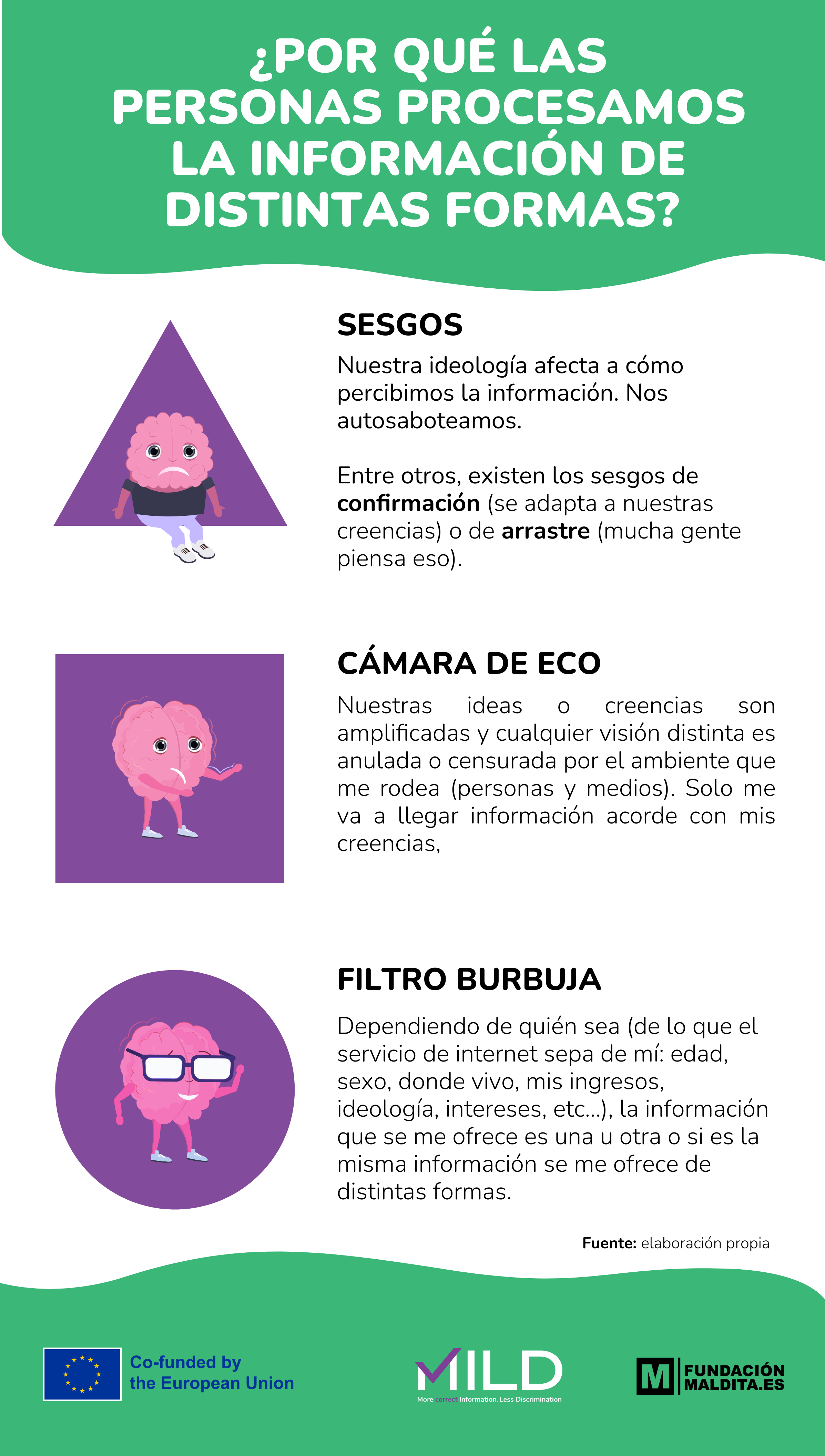 Infografía sobre por qué procesamos la información de manera diferente
