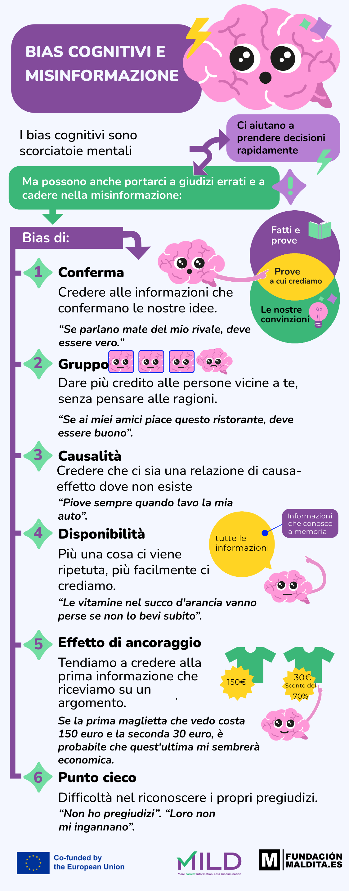 Infografica: I bias cognitivi